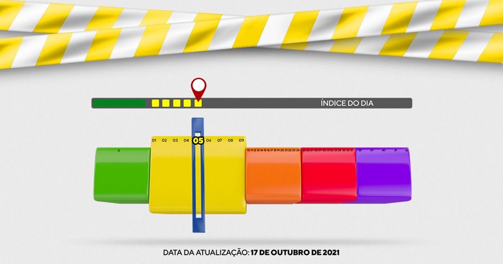 Guarapuava volta a subir na pontuação do bandeiramento