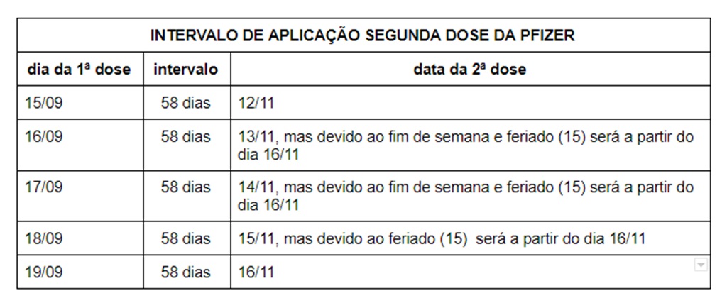 segunda dose intervalo